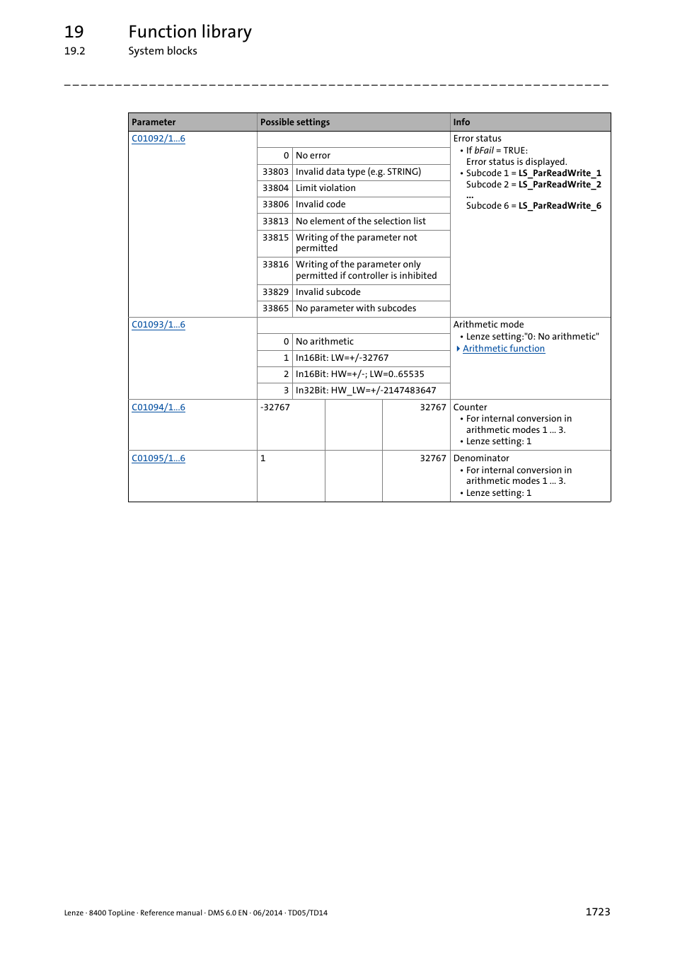 19 function library | Lenze 8400 TopLine User Manual | Page 1723 / 1760
