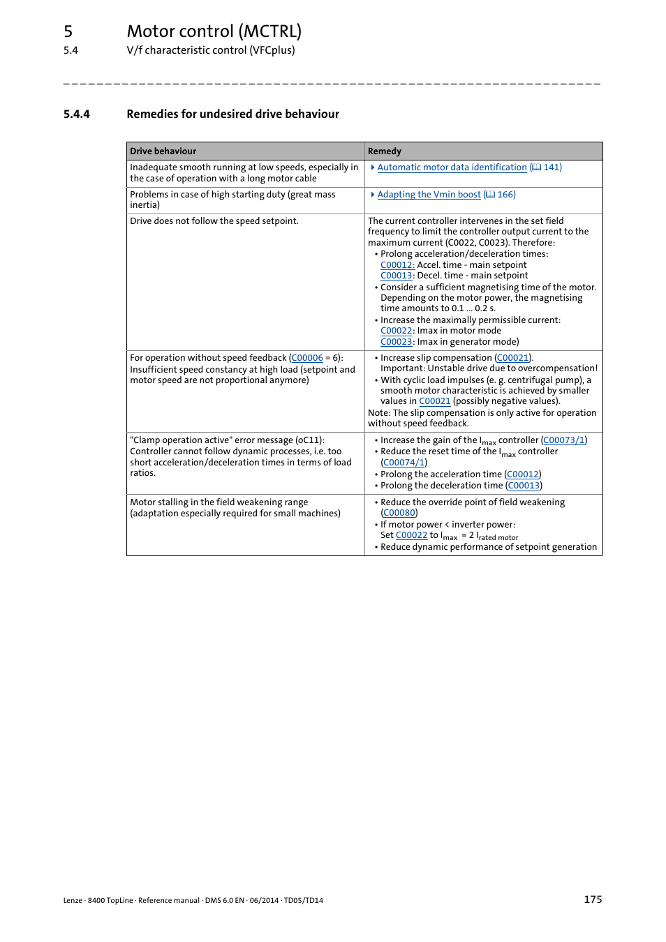 4 remedies for undesired drive behaviour, Remedies for undesired drive behaviour, 5motor control (mctrl) | Lenze 8400 TopLine User Manual | Page 175 / 1760