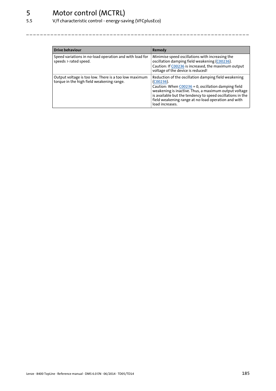 5motor control (mctrl) | Lenze 8400 TopLine User Manual | Page 185 / 1760