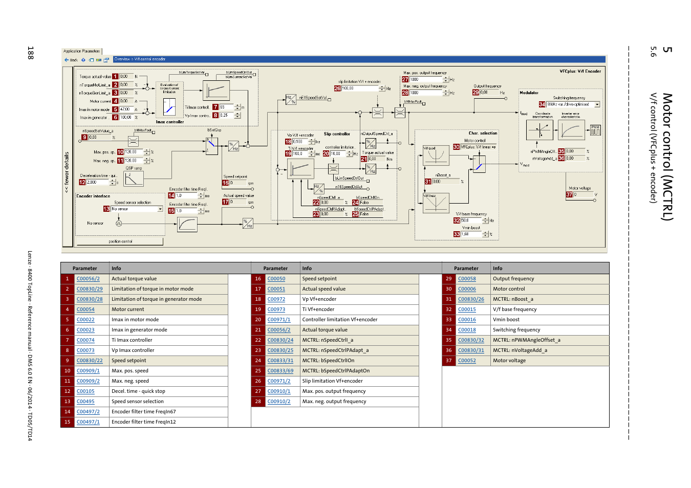 5m otor control (mctrl), 6 v/f cont ro l (v fcplus + e nco der) 18 8 | Lenze 8400 TopLine User Manual | Page 188 / 1760