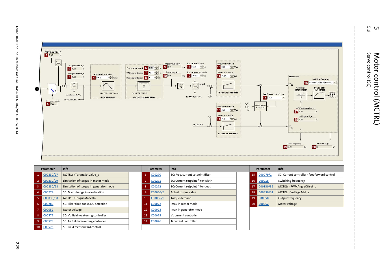 5m otor control (mctrl), 9 se rvo c ont ro l (s c) | Lenze 8400 TopLine User Manual | Page 229 / 1760