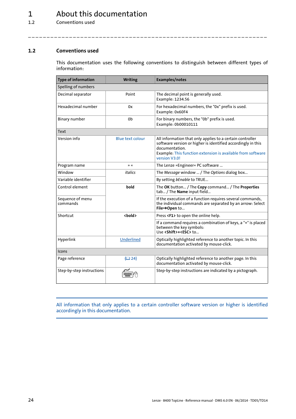 2 conventions used, Conventions used, 1about this documentation | Lenze 8400 TopLine User Manual | Page 24 / 1760