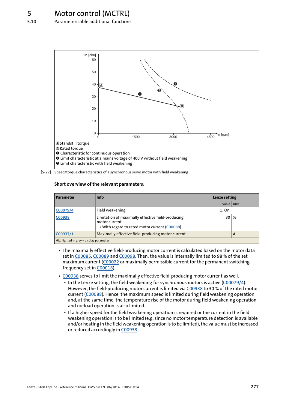 5motor control (mctrl) | Lenze 8400 TopLine User Manual | Page 277 / 1760