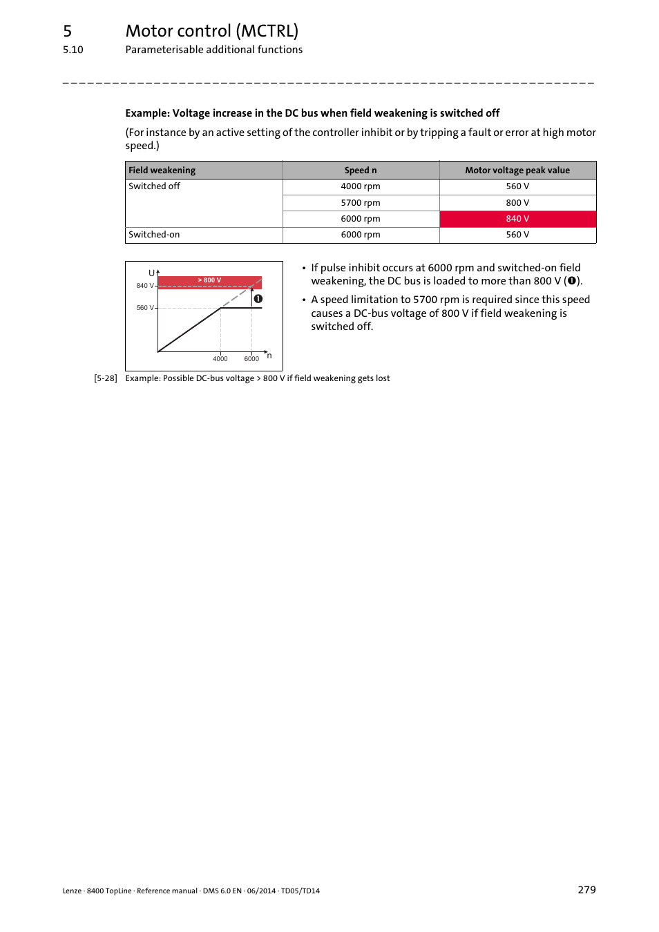 5motor control (mctrl) | Lenze 8400 TopLine User Manual | Page 279 / 1760