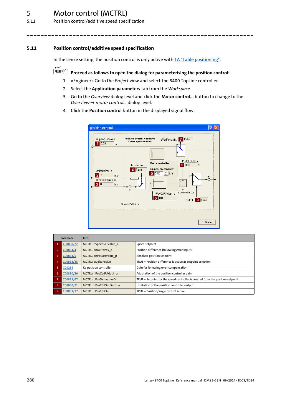 11 position control/additive speed specification, Position control/additive speed specification, 5motor control (mctrl) | Lenze 8400 TopLine User Manual | Page 280 / 1760