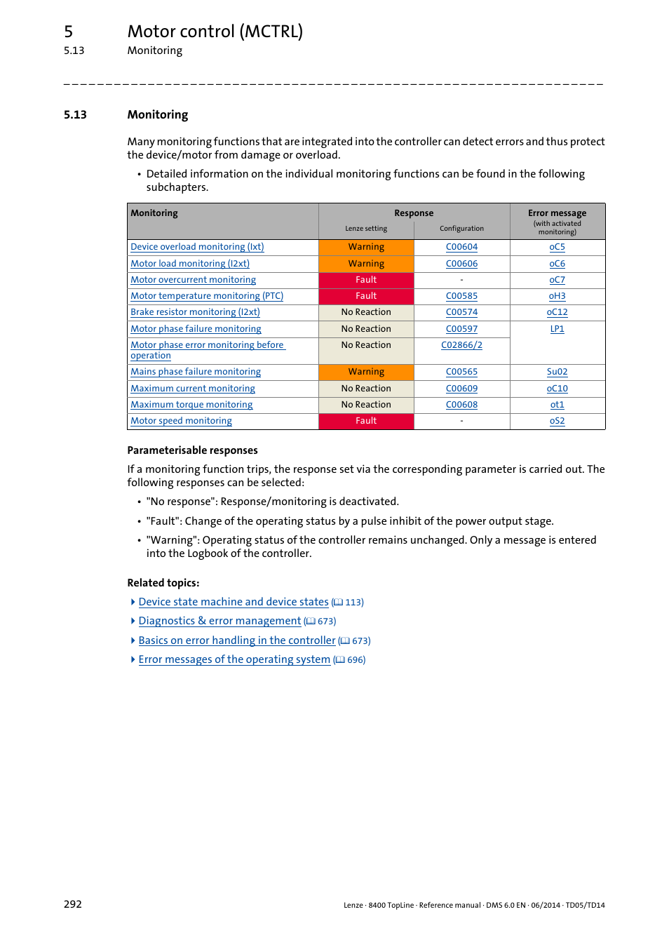 13 monitoring, Monitoring, 5motor control (mctrl) | Lenze 8400 TopLine User Manual | Page 292 / 1760