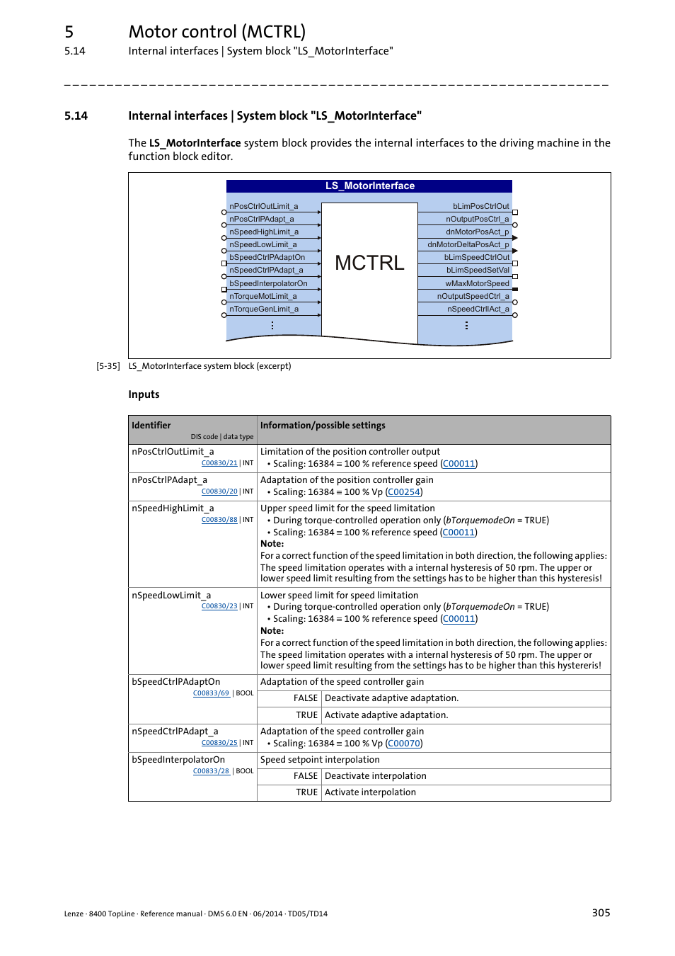 Pplication, Ls_motorinterface, System block | Sb, any differe, 5motor control (mctrl) | Lenze 8400 TopLine User Manual | Page 305 / 1760