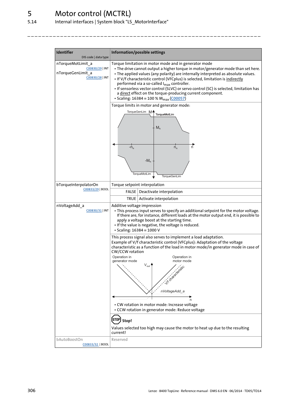 5motor control (mctrl) | Lenze 8400 TopLine User Manual | Page 306 / 1760