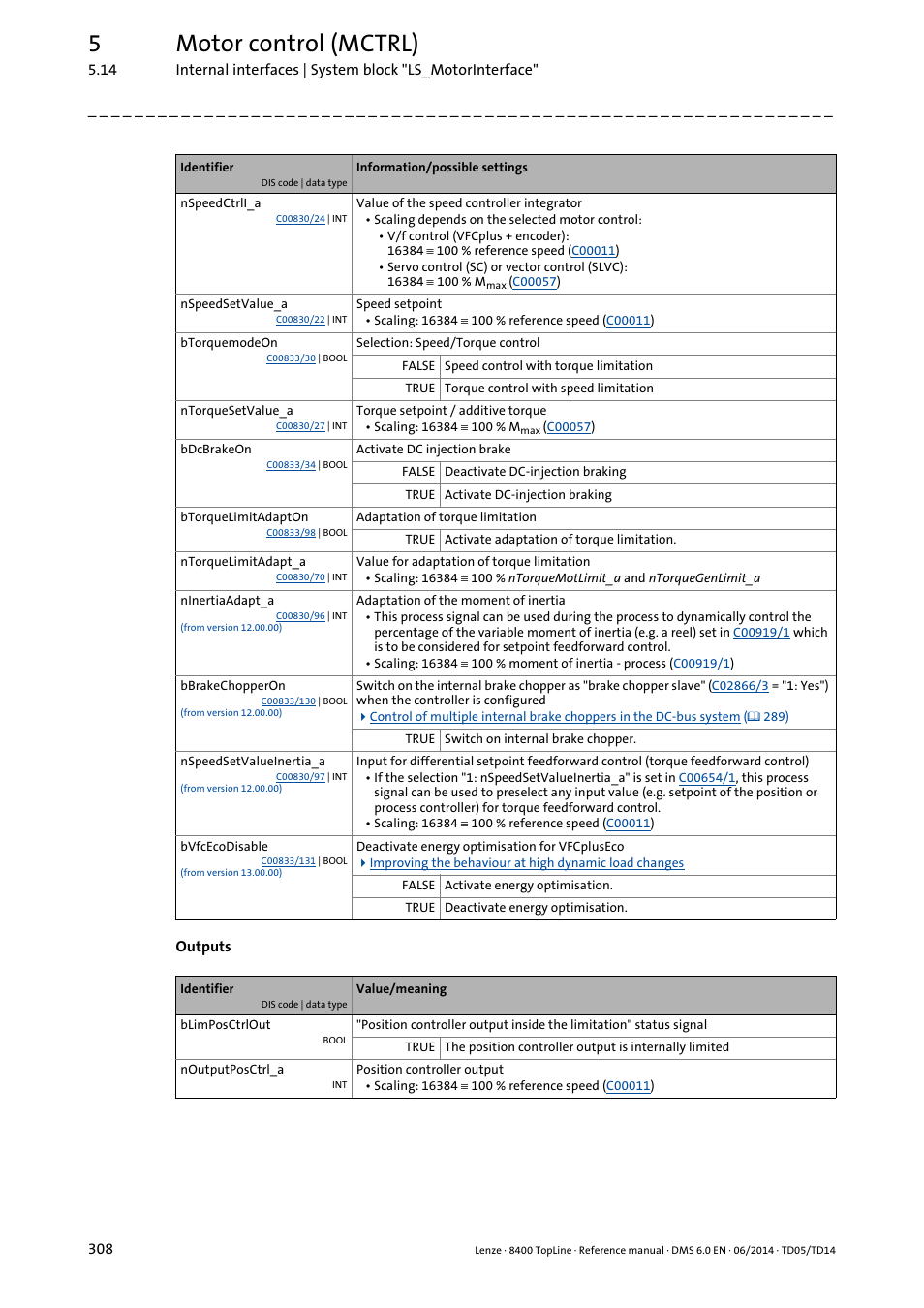 5motor control (mctrl) | Lenze 8400 TopLine User Manual | Page 308 / 1760