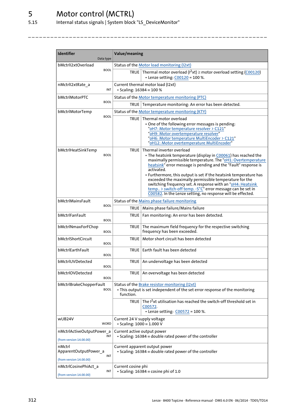 5motor control (mctrl) | Lenze 8400 TopLine User Manual | Page 312 / 1760