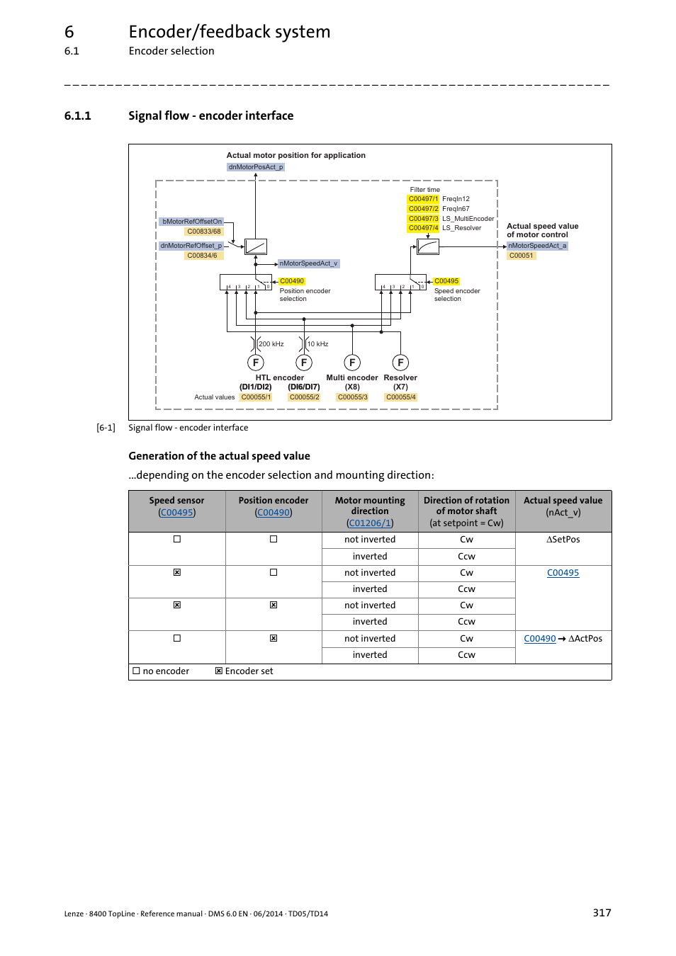 1 signal flow - encoder interface, Signal flow - encoder interface, 6encoder/feedback system | Lenze 8400 TopLine User Manual | Page 317 / 1760