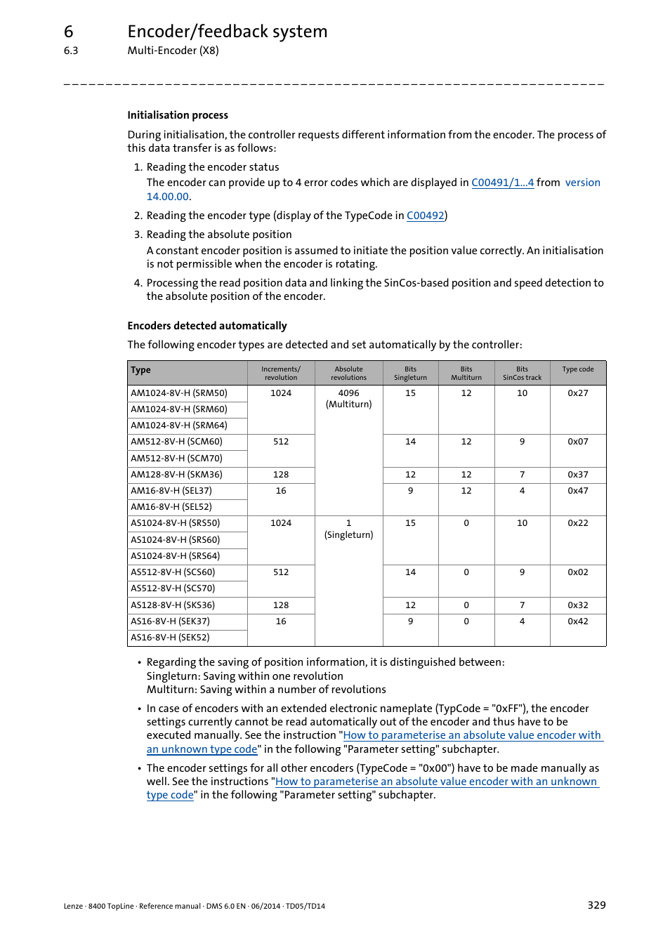 6encoder/feedback system | Lenze 8400 TopLine User Manual | Page 329 / 1760