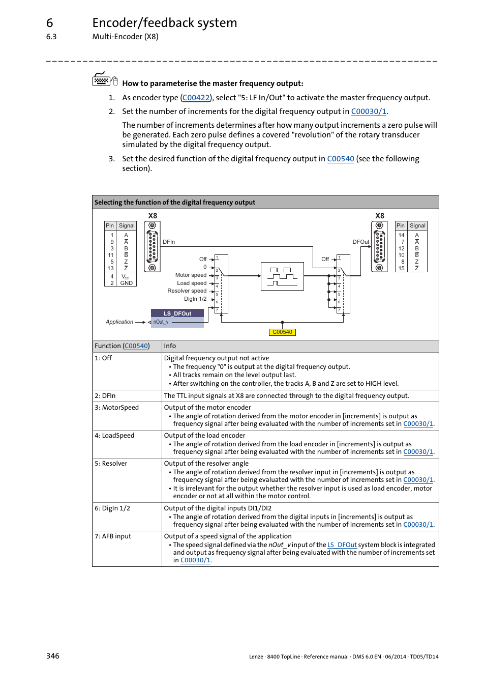 6encoder/feedback system | Lenze 8400 TopLine User Manual | Page 346 / 1760