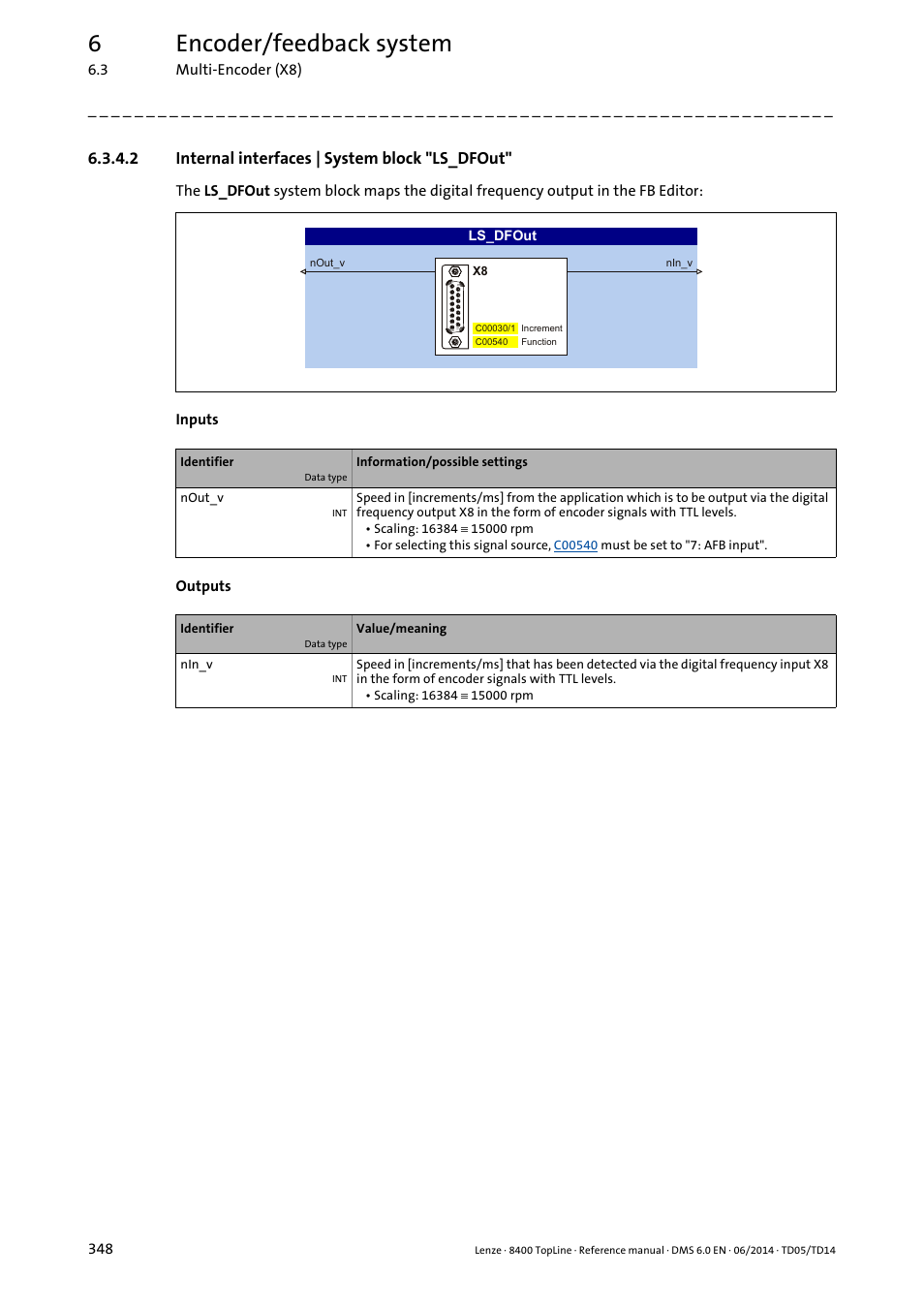 2 internal interfaces | system block "ls_dfout, Internal interfaces | system block "ls_dfout, Ls_dfout | 6encoder/feedback system | Lenze 8400 TopLine User Manual | Page 348 / 1760