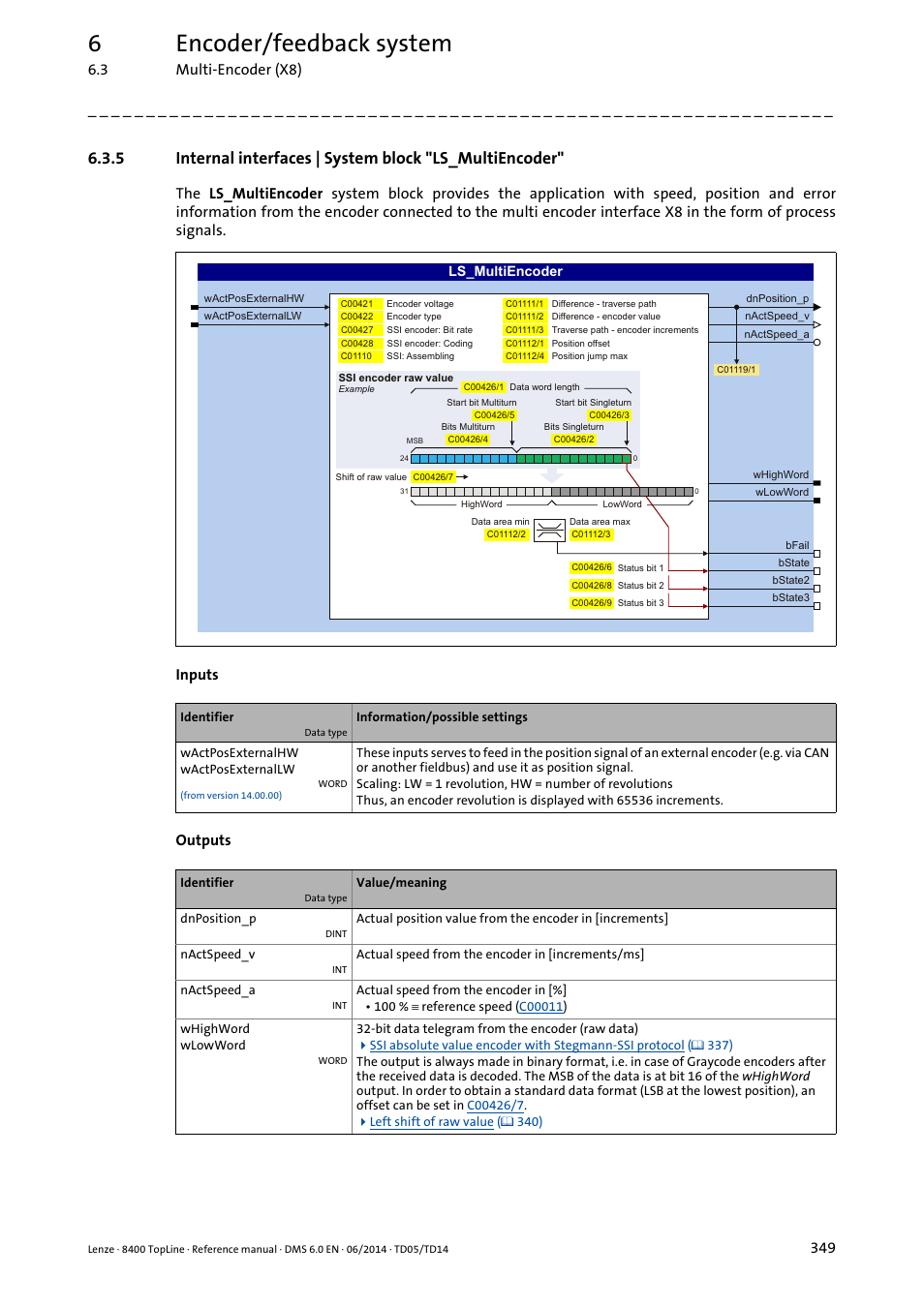 Ed to the application via the, Ls_multiencoder, Three status bit outputs of the | Always have the v, 6encoder/feedback system | Lenze 8400 TopLine User Manual | Page 349 / 1760