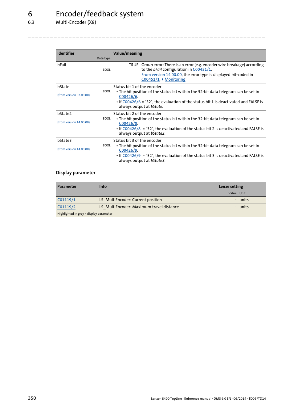 6encoder/feedback system | Lenze 8400 TopLine User Manual | Page 350 / 1760