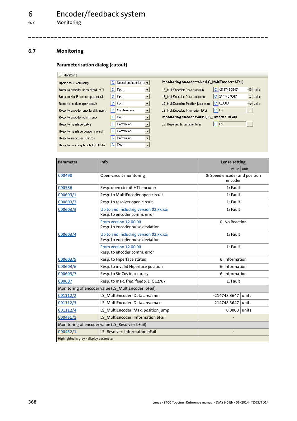 7 monitoring, Monitoring, 6encoder/feedback system | Lenze 8400 TopLine User Manual | Page 368 / 1760