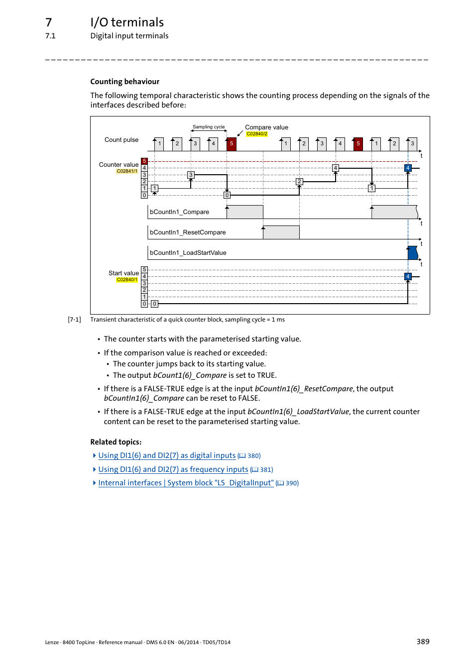 7i/o terminals | Lenze 8400 TopLine User Manual | Page 389 / 1760