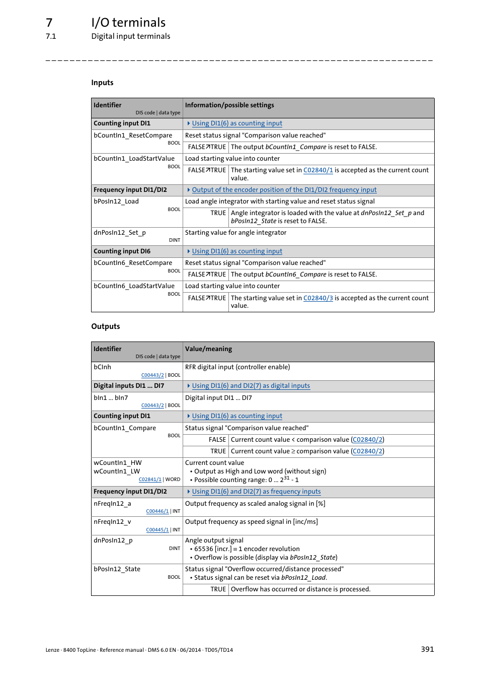 7i/o terminals | Lenze 8400 TopLine User Manual | Page 391 / 1760