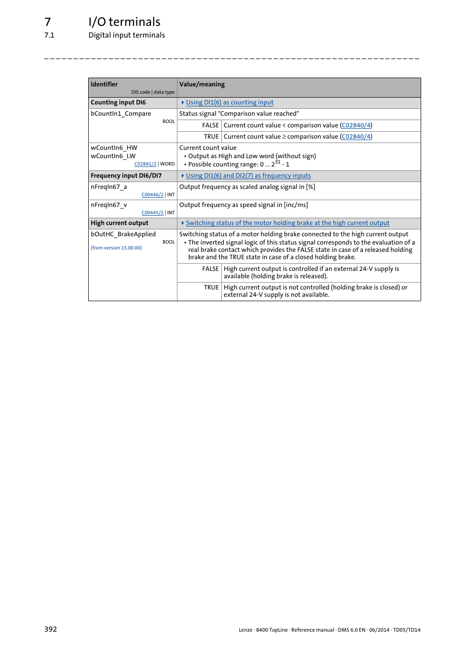 7i/o terminals | Lenze 8400 TopLine User Manual | Page 392 / 1760