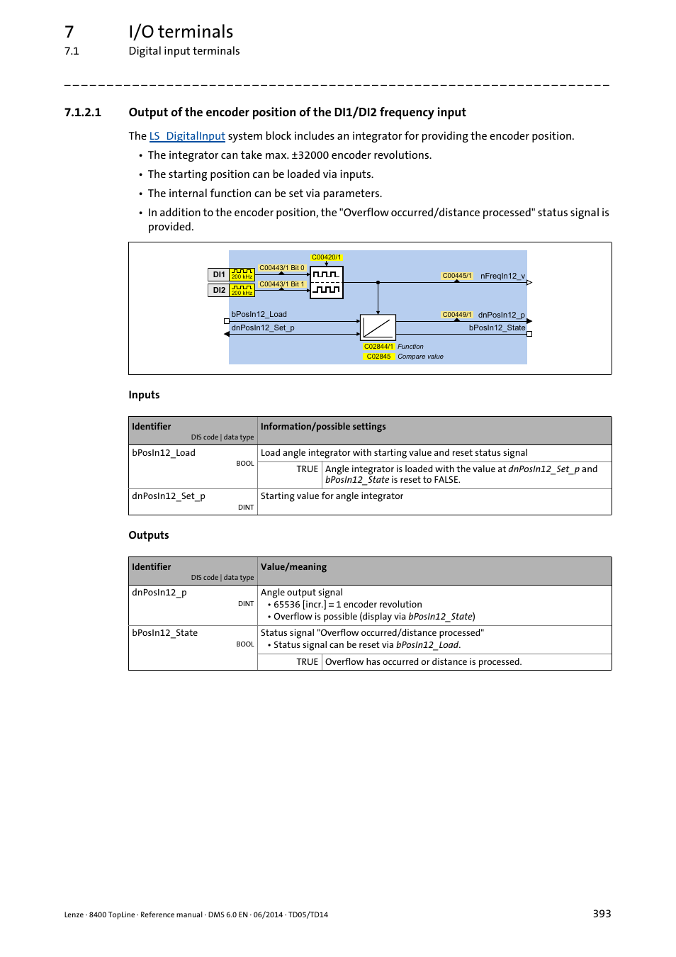 Apter, Output of the encoder position of the, Di1/di2 frequency input | 7i/o terminals | Lenze 8400 TopLine User Manual | Page 393 / 1760