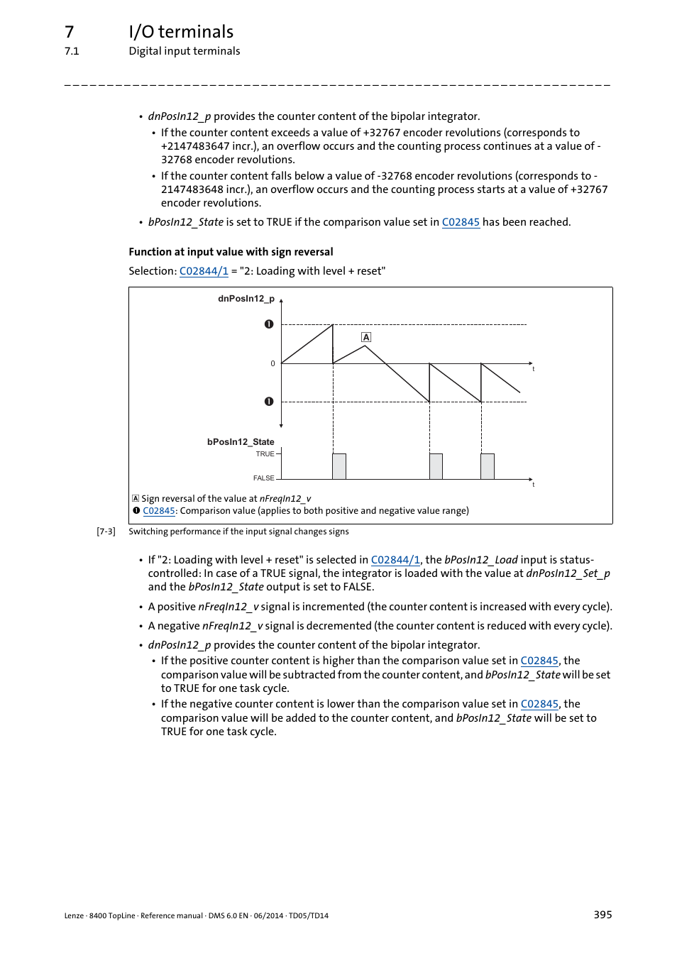 7i/o terminals | Lenze 8400 TopLine User Manual | Page 395 / 1760