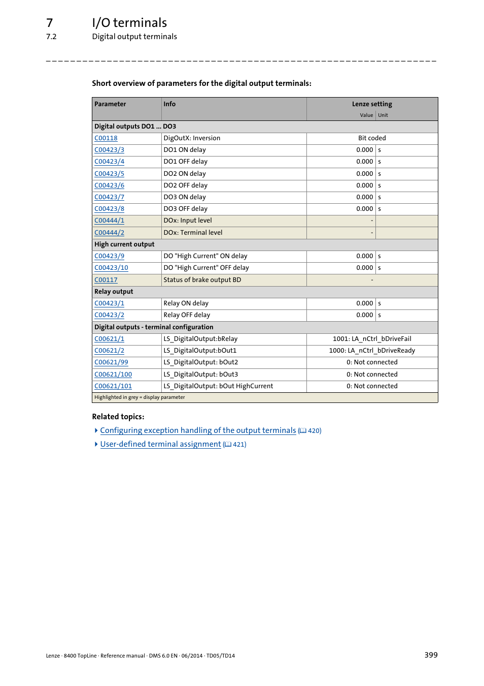 7i/o terminals | Lenze 8400 TopLine User Manual | Page 399 / 1760