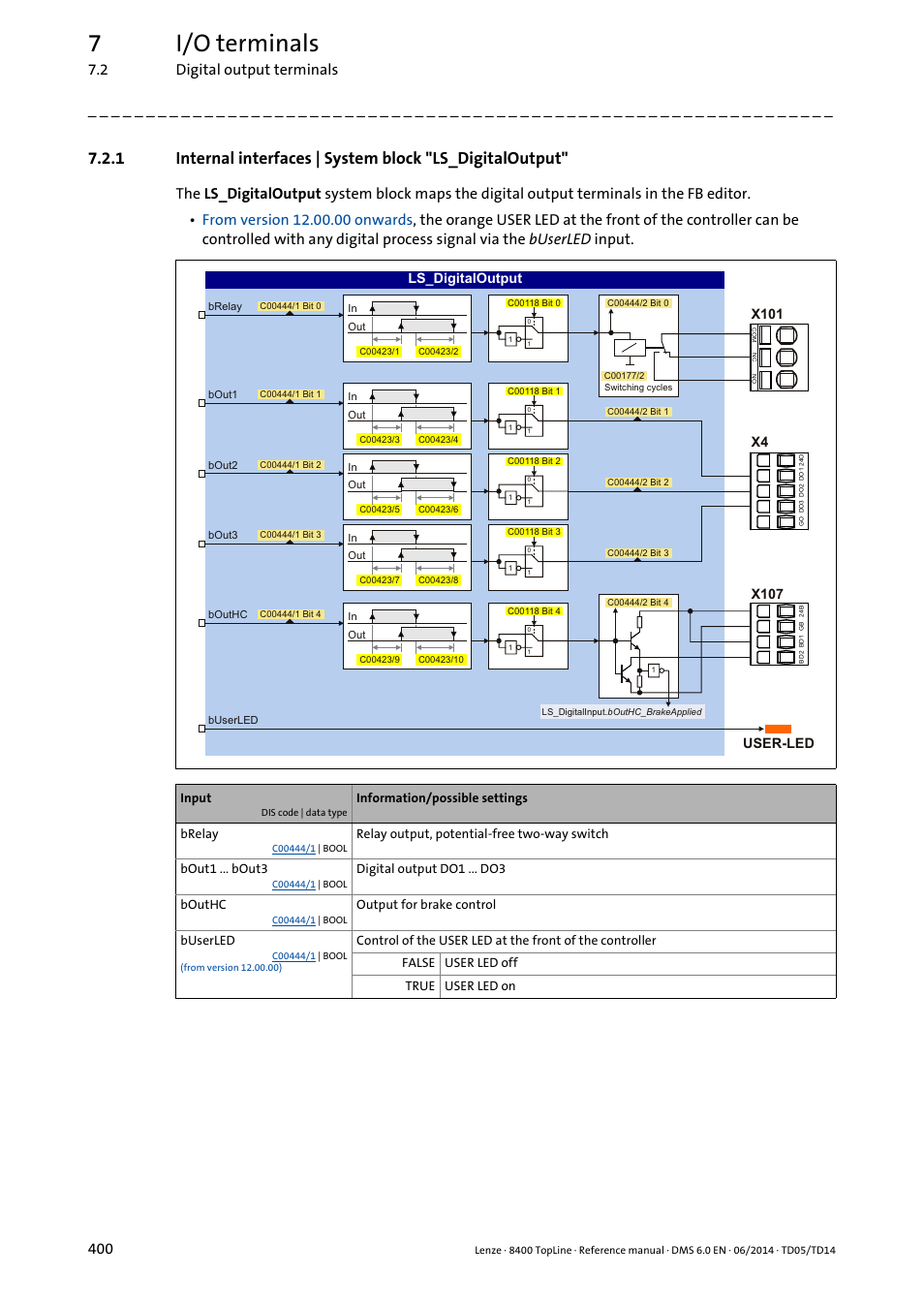 7i/o terminals, 2 digital output terminals 400, 6b'ljlwdo2xwsxw | Lenze 8400 TopLine User Manual | Page 400 / 1760