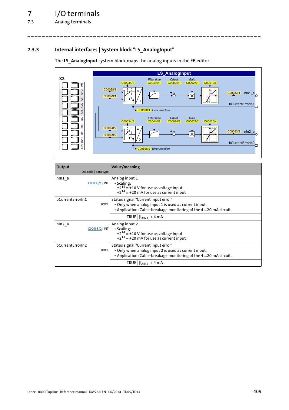 Internal interfaces | system block "ls_analoginput, 7i/o terminals, 3 analog terminals | Lenze 8400 TopLine User Manual | Page 409 / 1760