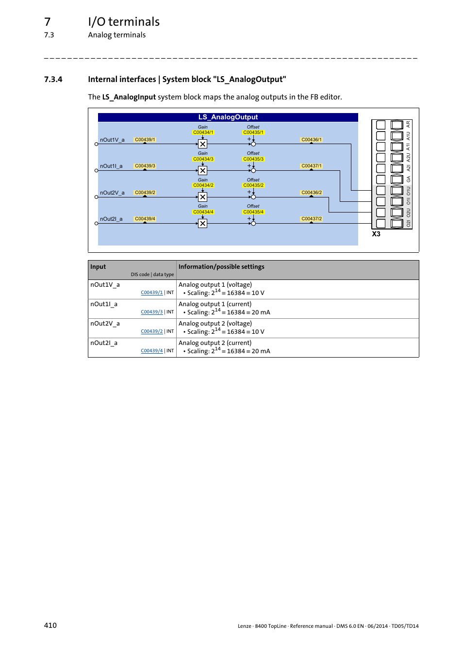 7i/o terminals | Lenze 8400 TopLine User Manual | Page 410 / 1760