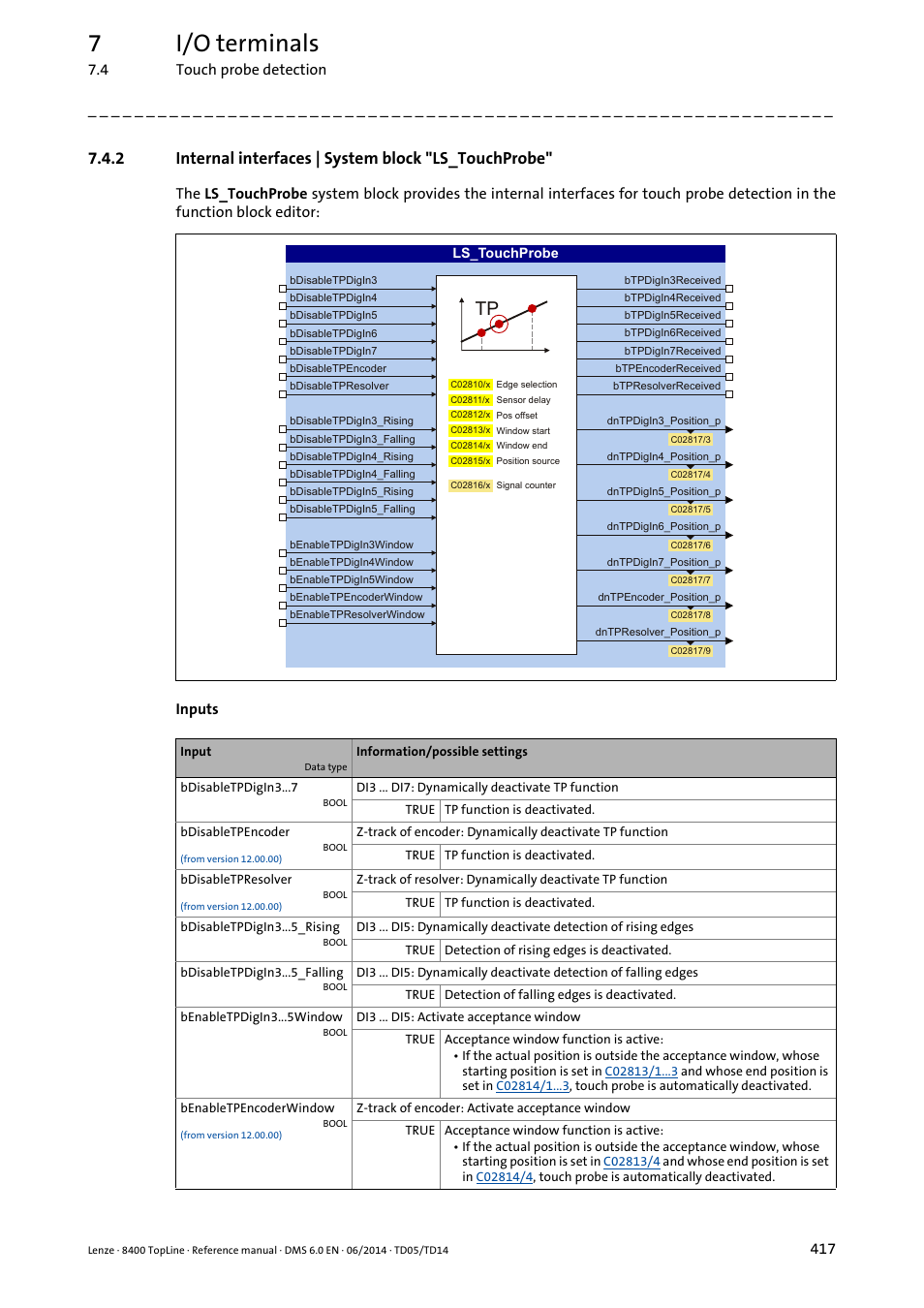 Internal interfaces | system block "ls_touchprobe, Ls_touchprobe, At the | 7i/o terminals | Lenze 8400 TopLine User Manual | Page 417 / 1760