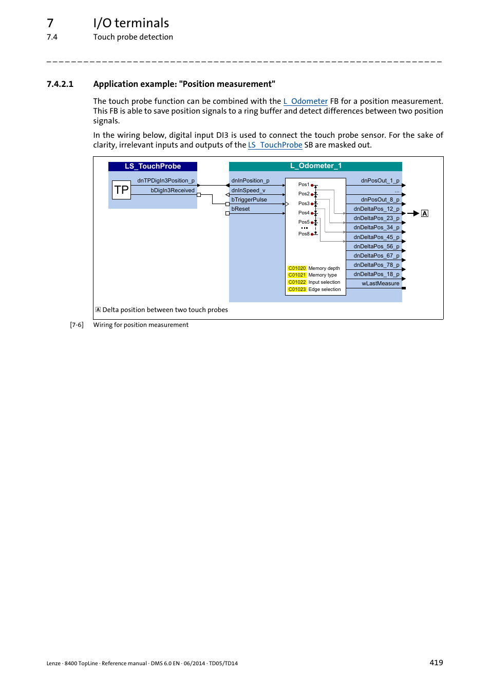 1 application example: "position measurement, Application example: "position measurement, 7i/o terminals | Lenze 8400 TopLine User Manual | Page 419 / 1760