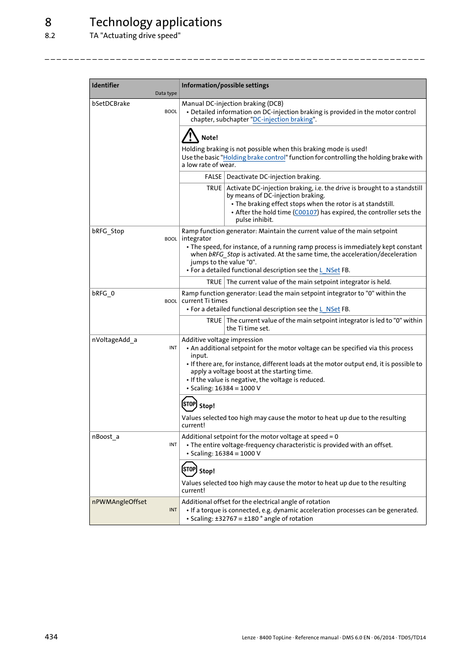 8technology applications | Lenze 8400 TopLine User Manual | Page 434 / 1760