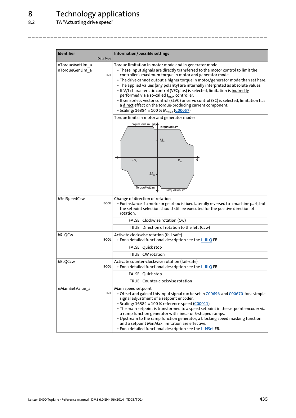 8technology applications | Lenze 8400 TopLine User Manual | Page 435 / 1760