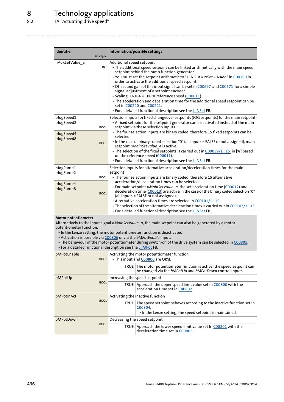 8technology applications | Lenze 8400 TopLine User Manual | Page 436 / 1760