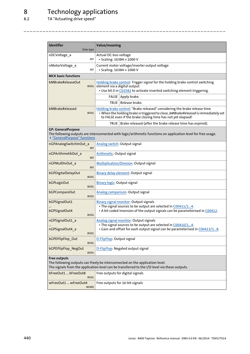 8technology applications | Lenze 8400 TopLine User Manual | Page 440 / 1760