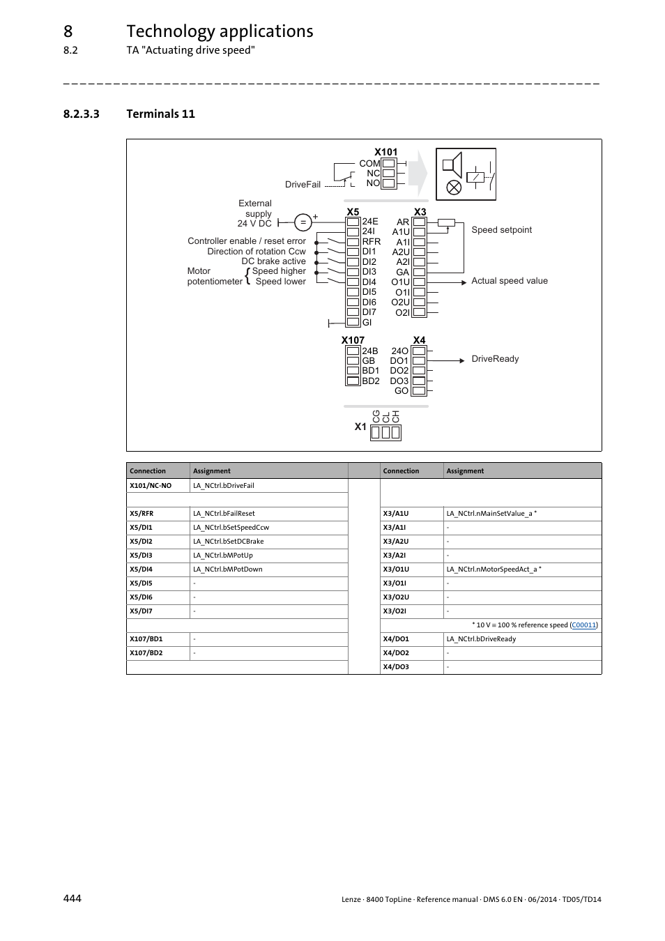 3 terminals 11, Terminals 11, 8technology applications | Lenze 8400 TopLine User Manual | Page 444 / 1760