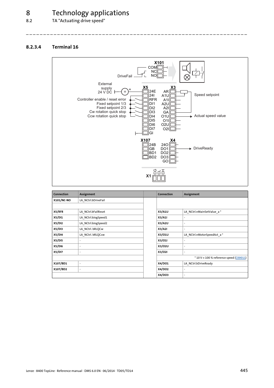 4 terminal 16, Terminal 16, 8technology applications | Lenze 8400 TopLine User Manual | Page 445 / 1760