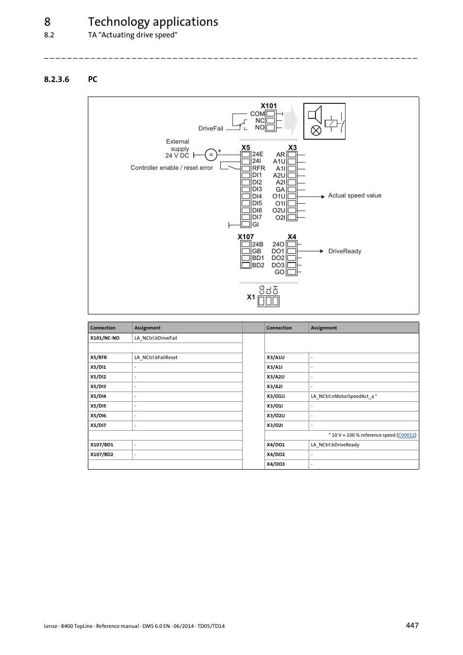 6 pc, 8technology applications | Lenze 8400 TopLine User Manual | Page 447 / 1760