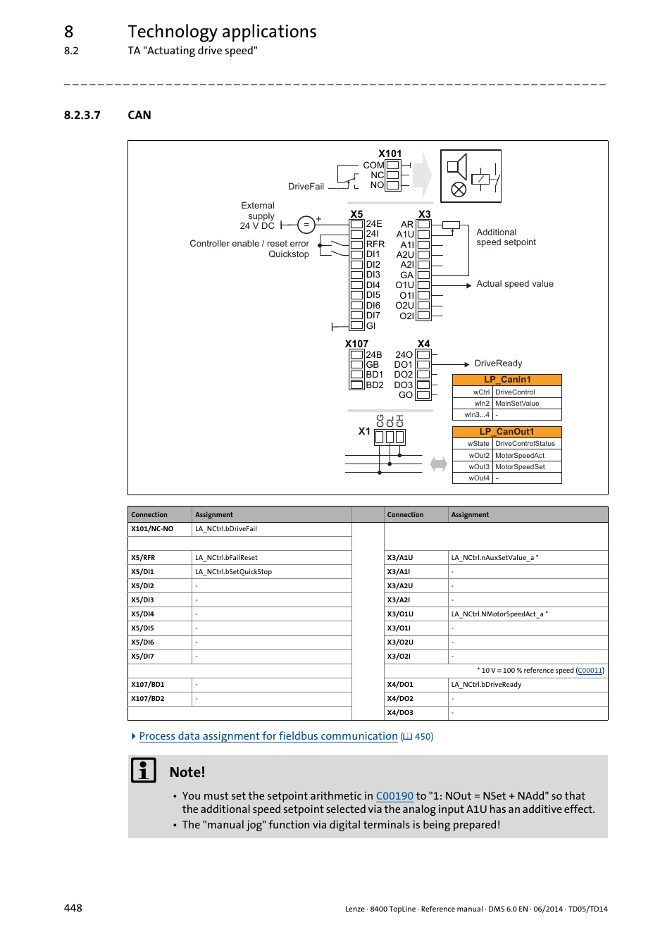 7 can, 8technology applications | Lenze 8400 TopLine User Manual | Page 448 / 1760