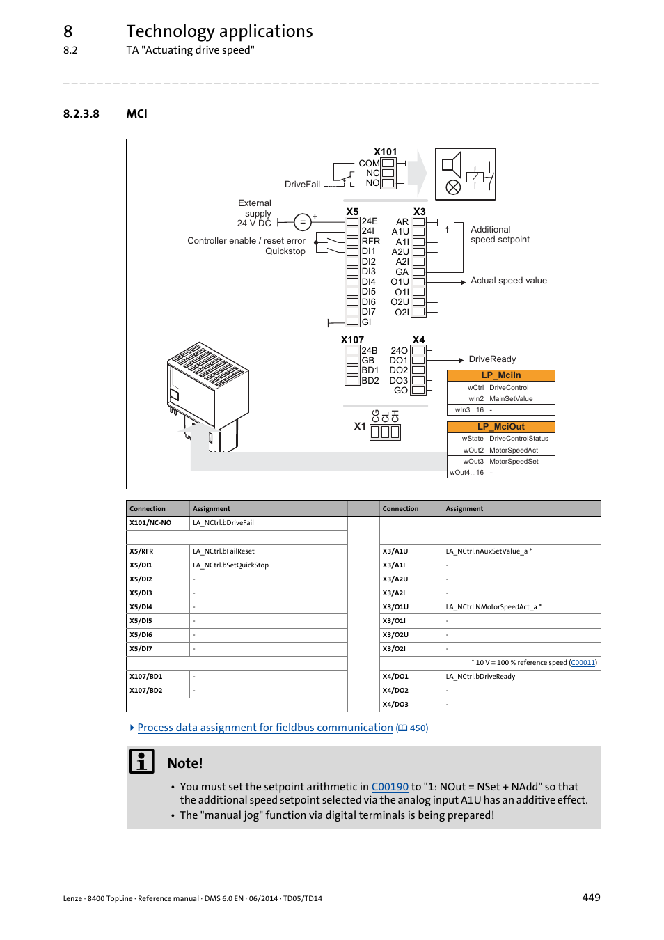 8 mci, 8technology applications | Lenze 8400 TopLine User Manual | Page 449 / 1760