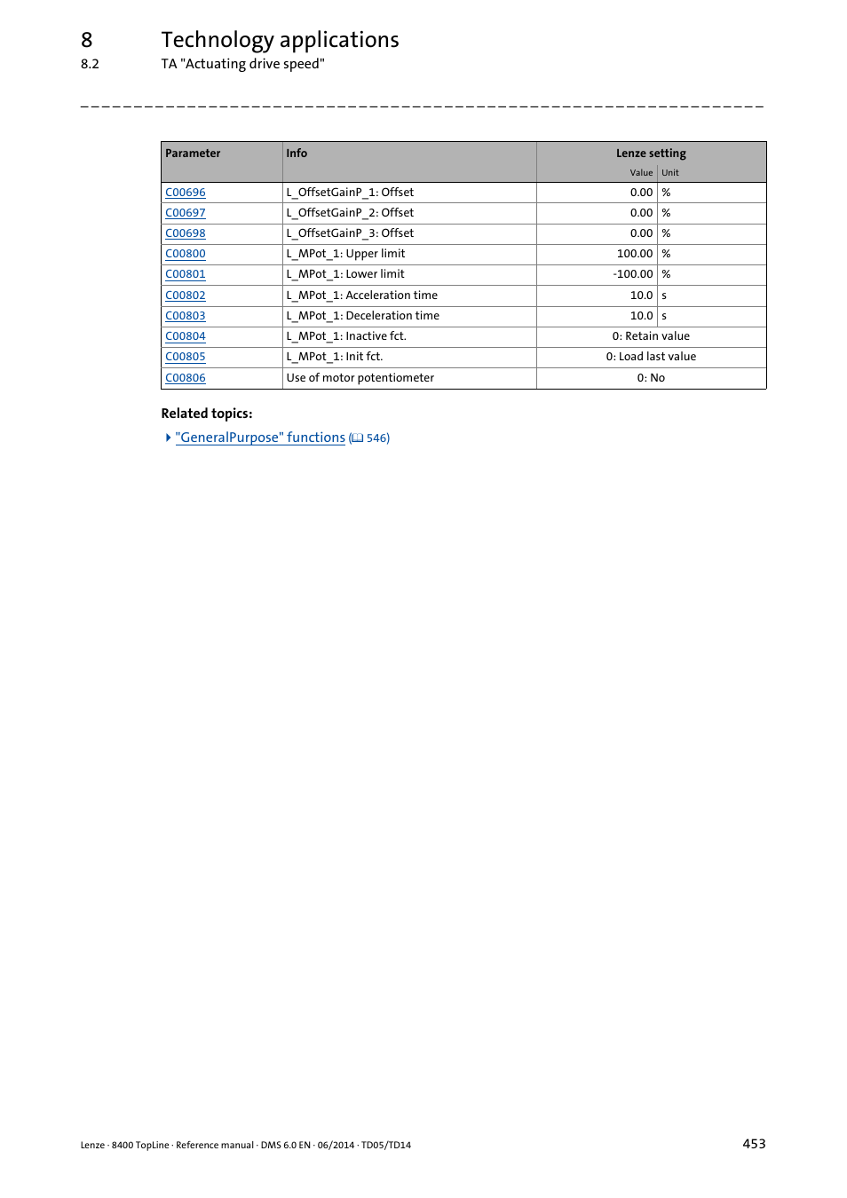 8technology applications | Lenze 8400 TopLine User Manual | Page 453 / 1760