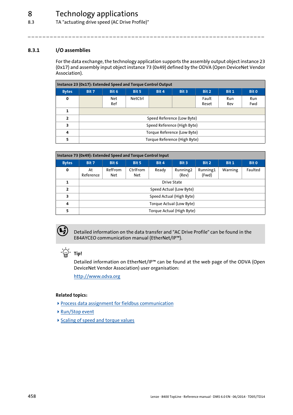 1 i/o assemblies, I/o assemblies, 8technology applications | Lenze 8400 TopLine User Manual | Page 458 / 1760