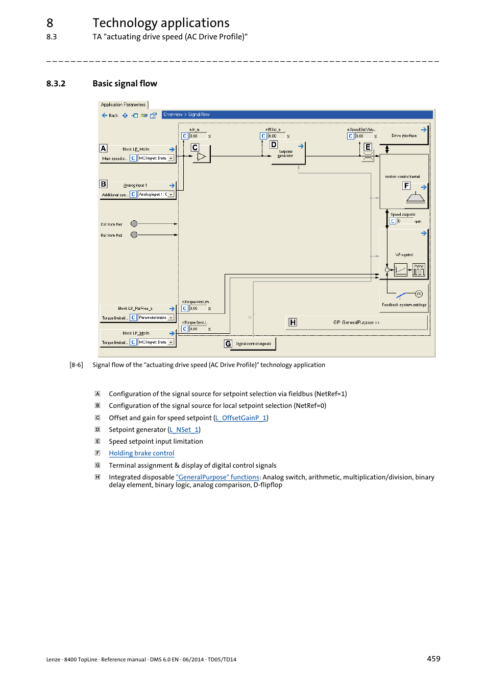 2 basic signal flow, Basic signal flow, 8technology applications | Lenze 8400 TopLine User Manual | Page 459 / 1760