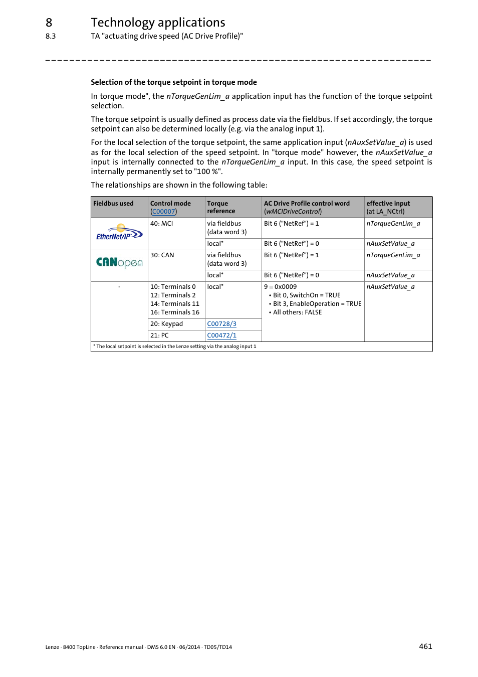 8technology applications | Lenze 8400 TopLine User Manual | Page 461 / 1760