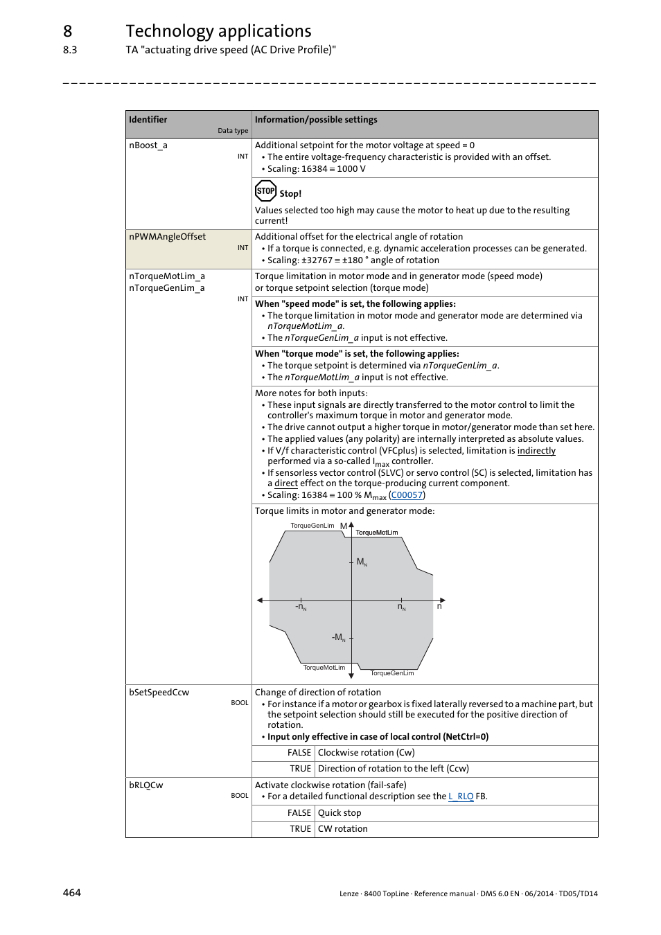 8technology applications | Lenze 8400 TopLine User Manual | Page 464 / 1760