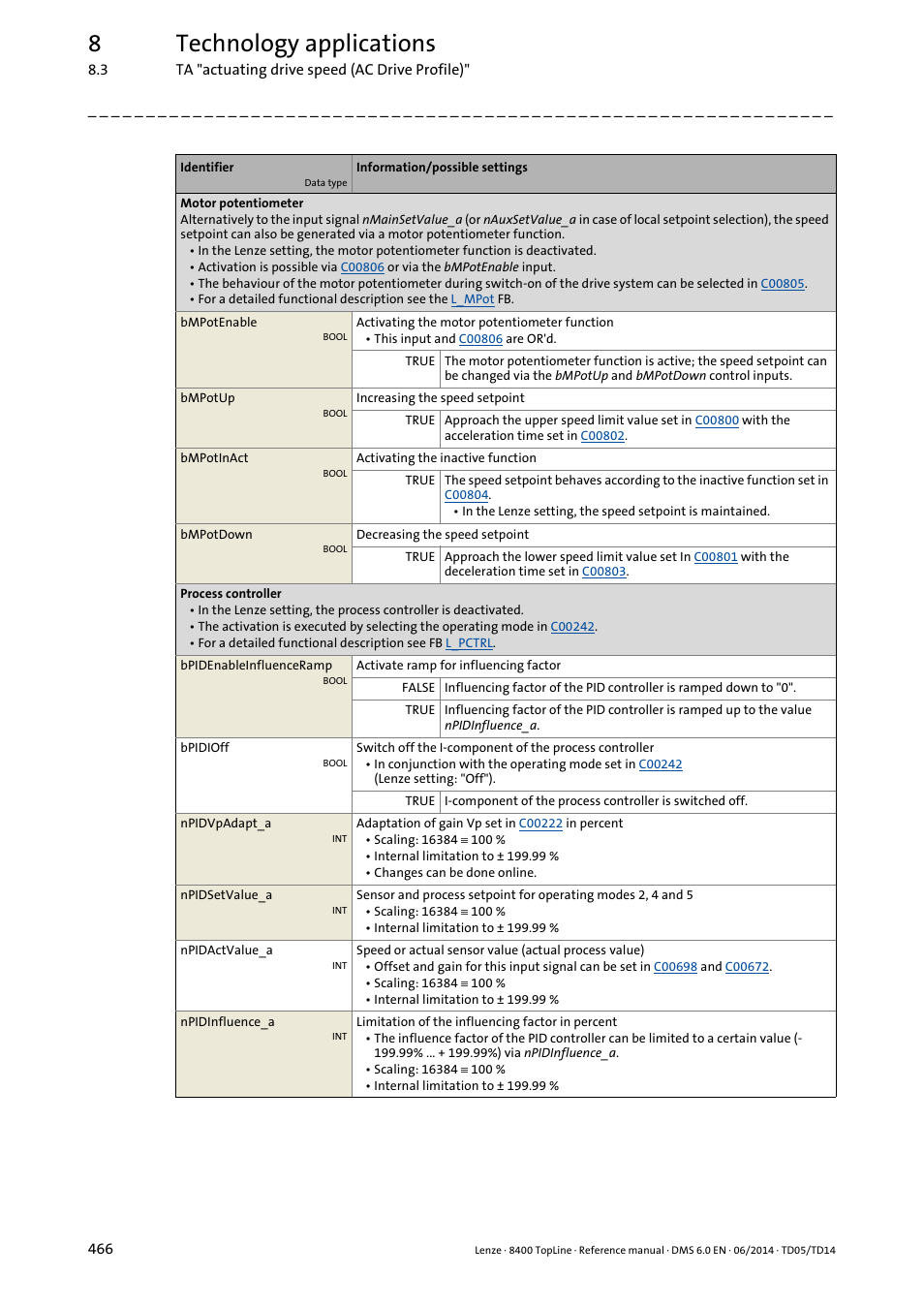 8technology applications | Lenze 8400 TopLine User Manual | Page 466 / 1760