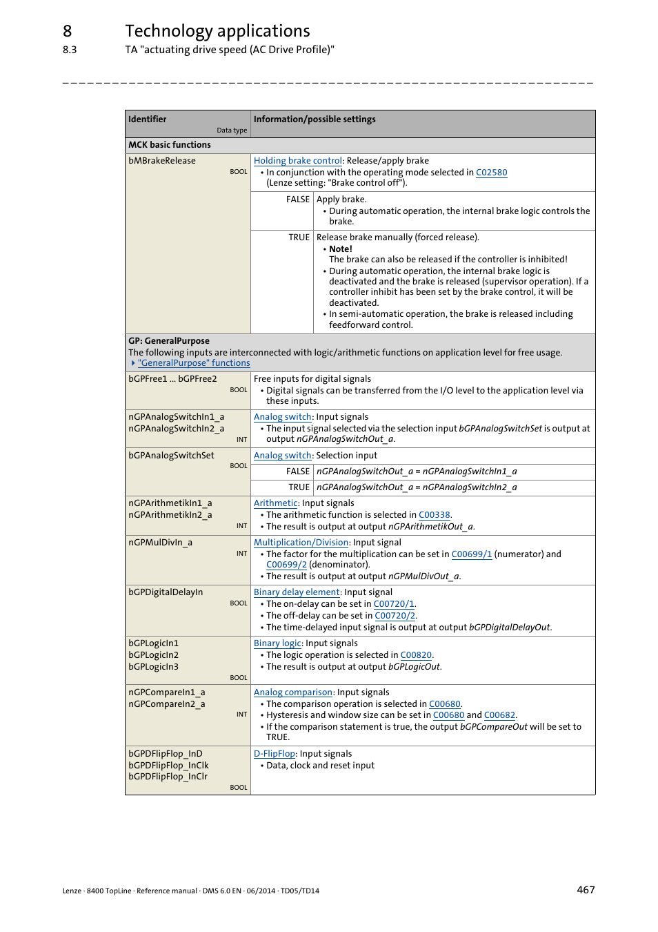 8technology applications | Lenze 8400 TopLine User Manual | Page 467 / 1760