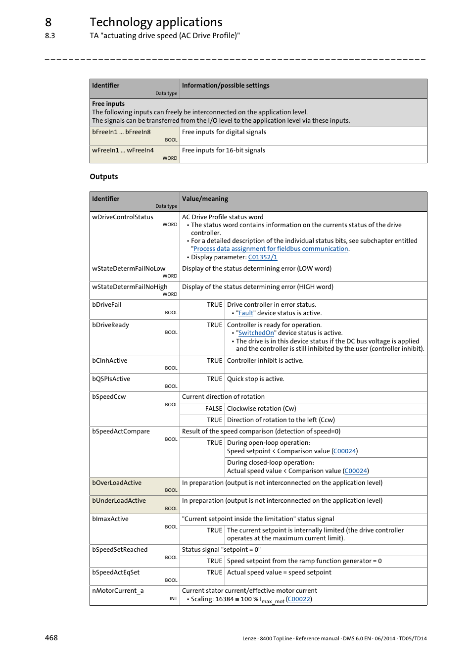 8technology applications | Lenze 8400 TopLine User Manual | Page 468 / 1760