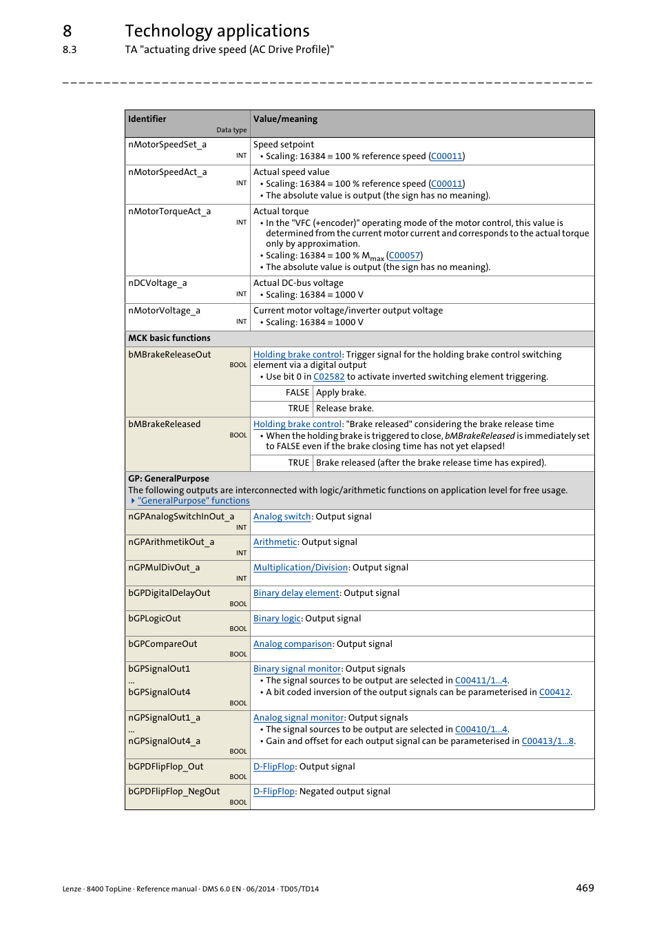 8technology applications | Lenze 8400 TopLine User Manual | Page 469 / 1760